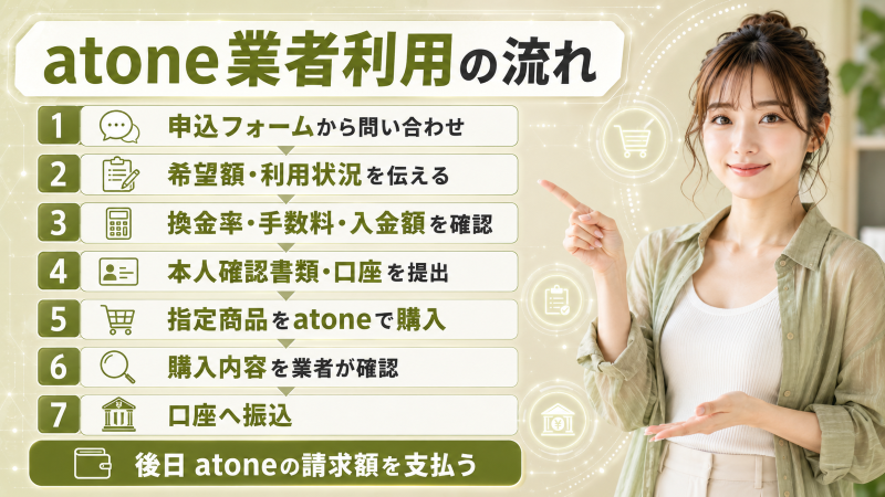 atone現金化業者を利用する流れ