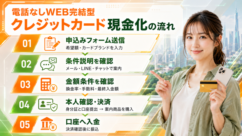 web完結クレジットカード現金化の流れ
