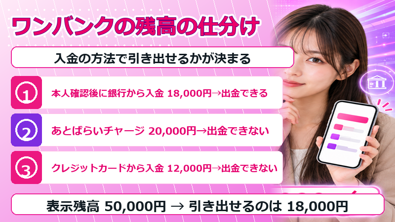 ワンバンクの残高の仕分け