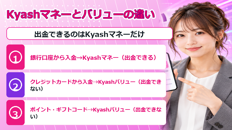 Kyashマネーとバリューの違い